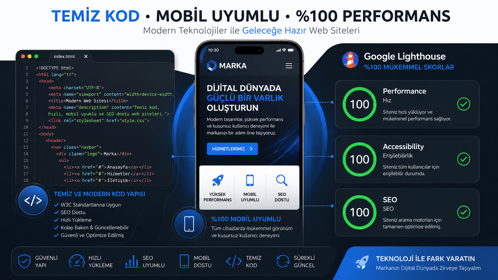 Sakarya web tasarımı süreçlerinde core web vitals ve hız optimizasyonu kriterleri gösterimi-
